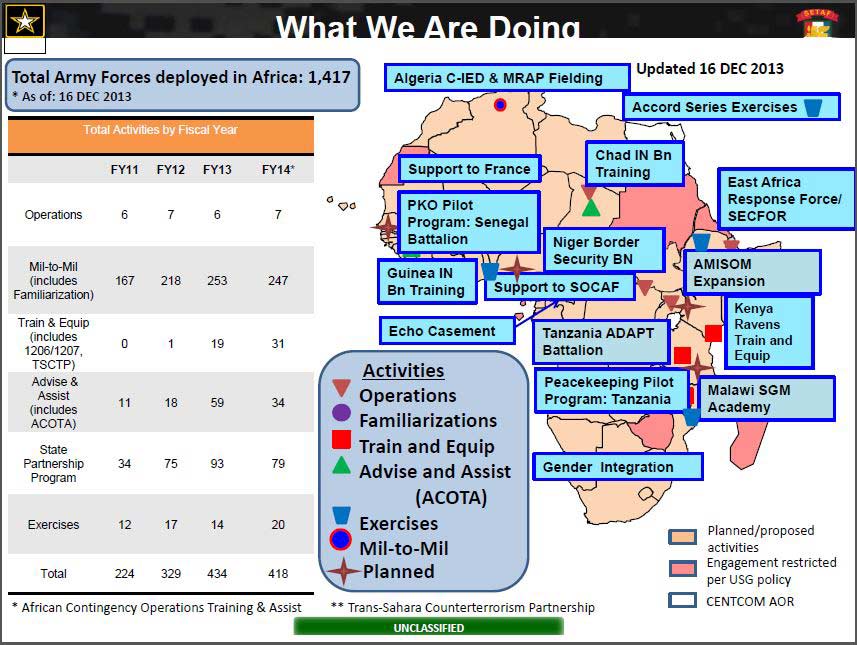 US Military Averaging More Than a Mission a Day in Africa
