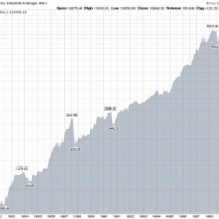 Real Truth vs. Fictional Truth: The Dow Jones Industrial Average (DJIA) is a Hoax